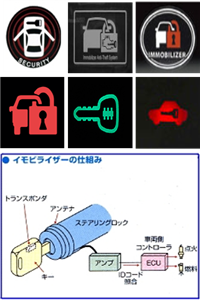 �ԁ@�C���r�@���� �쐻