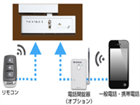 �����R�����b�N�@�m�A�P���@�d�b